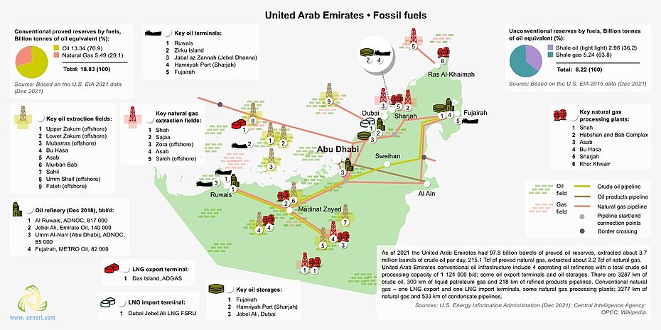 Map of oil and gas infrastructure in the United Arab Emirates