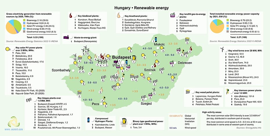 Map of Renewable energy infrastructure in Hungary