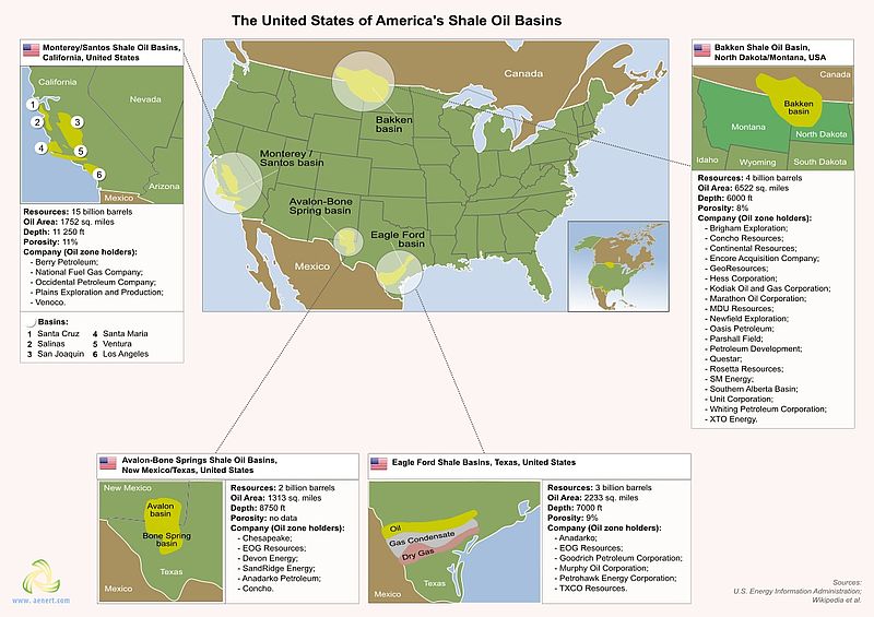 The United States of America's shale oil basins