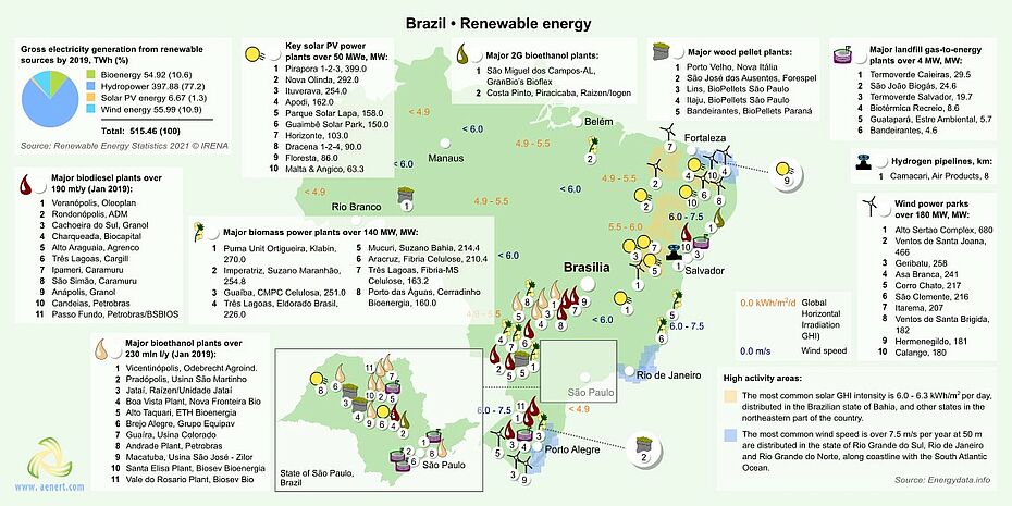 Map of Renewable energy infrastructure in Brazil