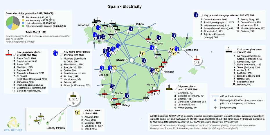 Map of power plants in Spain