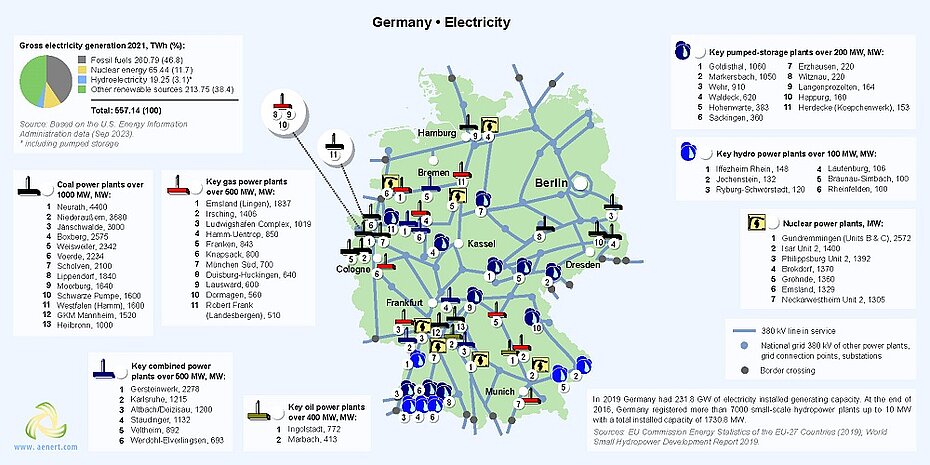 Map of power plants in Germany