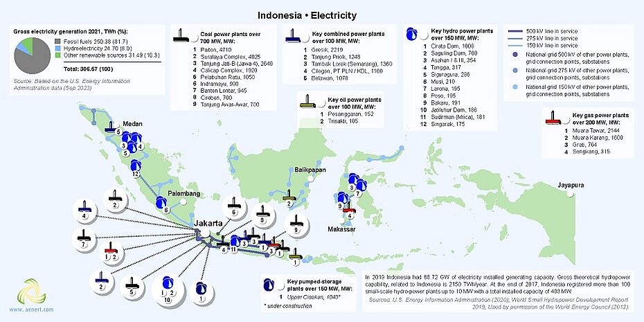 Map of power plants in Indonesia