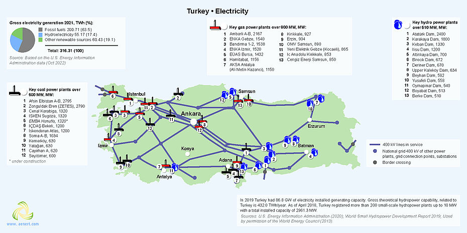 Map of power plants in Turkey