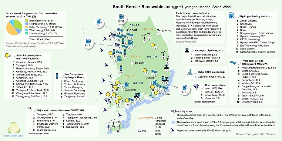 Map of Renewable energy infrastructure in South Korea