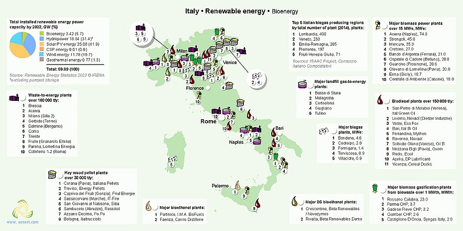 Map of Bioenergy infrastructure in Italy