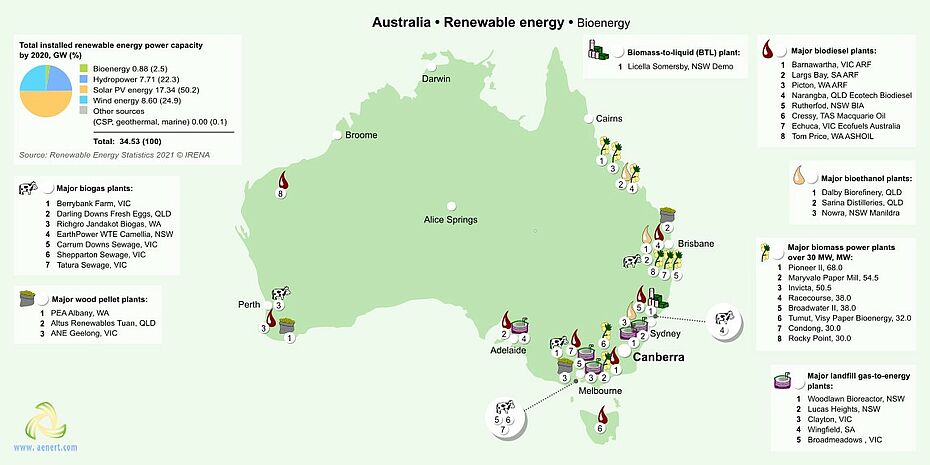 Map of Bioenergy infrastructure in Australia