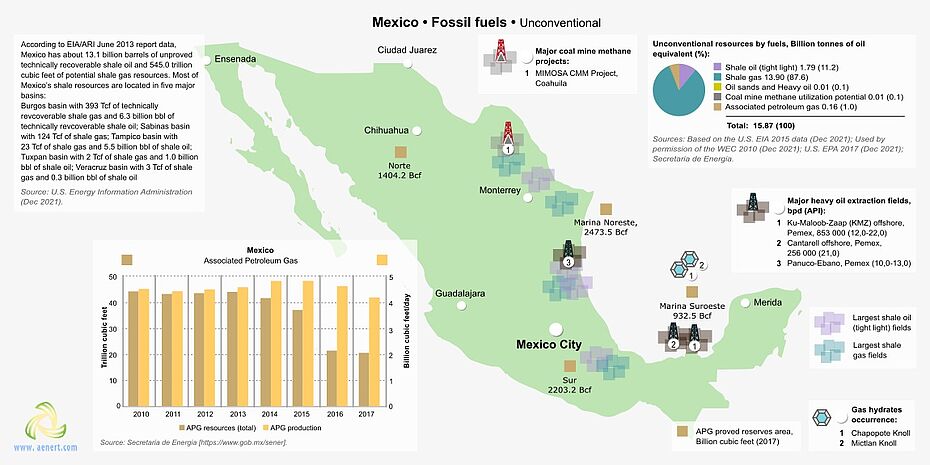 Map of unconventional infrastructure in Mexico