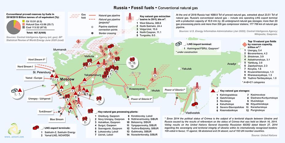 Map of natural gas infrastructure in Russia