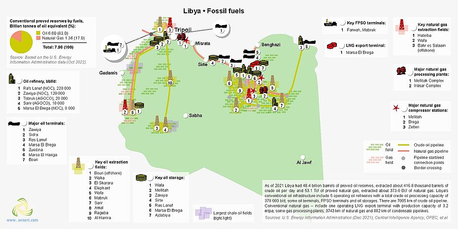 Map of oil and gas infrastructure in Libya