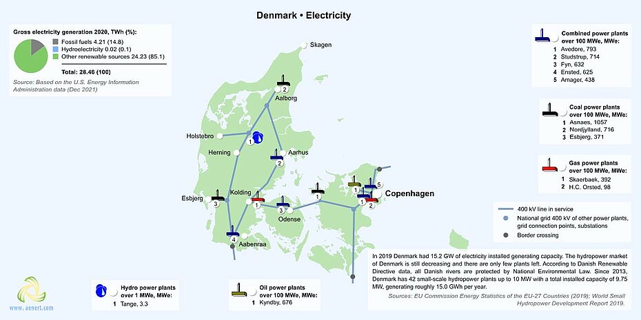 Map of power plants in Denmark