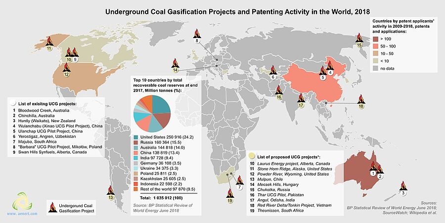 Map of Underground Coal Gasification Projects