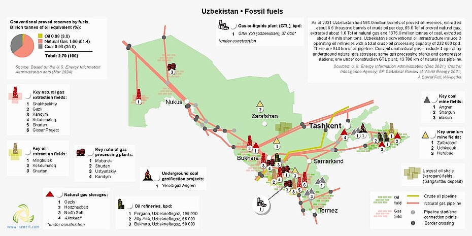 Map of oil, gas, and coal infrastructure in Uzbekistan