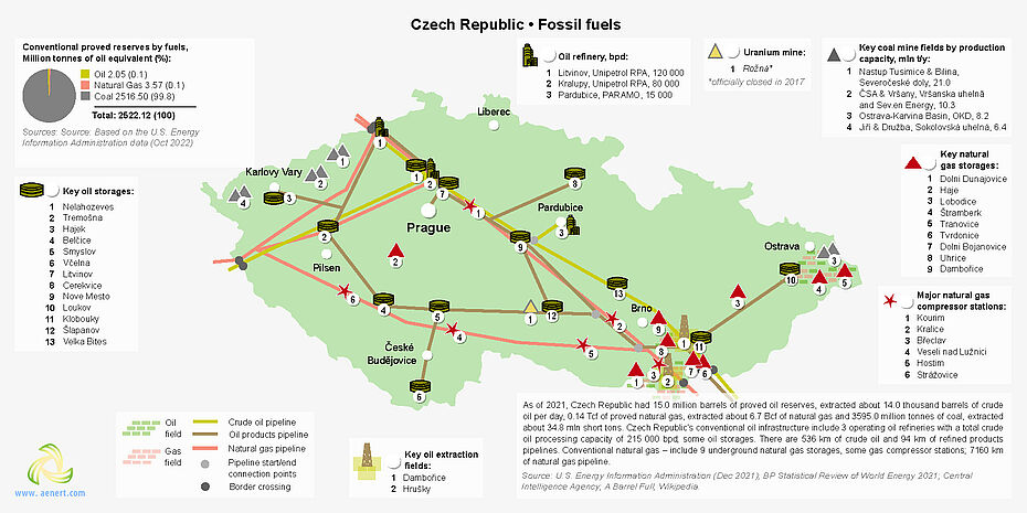 Map of oil and gas infrastructure in the Czech Republic