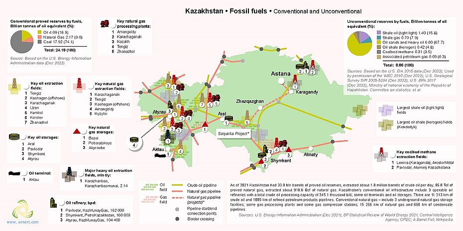 Map of fossil fuel infrastructure in Kazakhstan