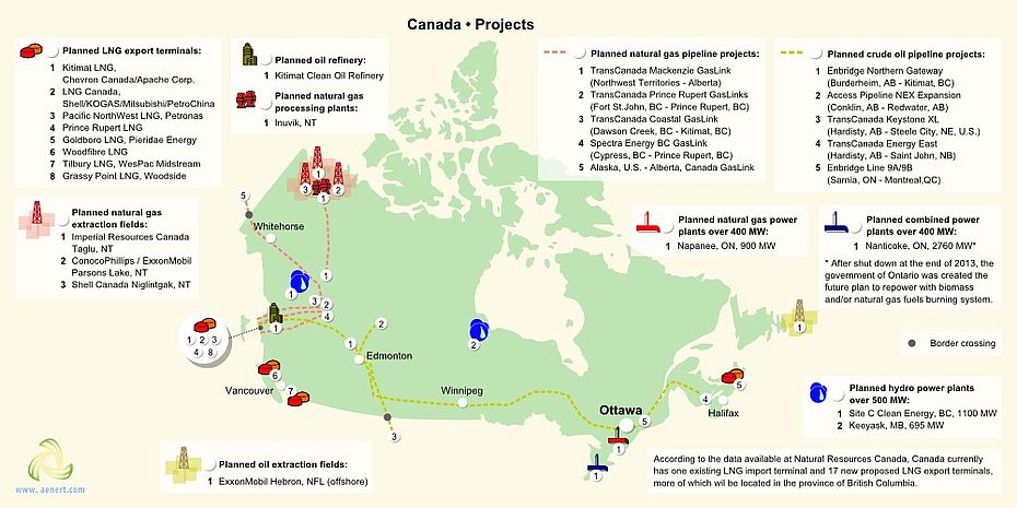 Figure 12. Some of the projects of energy infrastructure development in Canada.