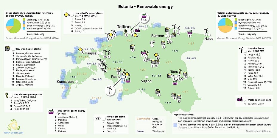 Map of Renewable energy infrastructure in Estonia