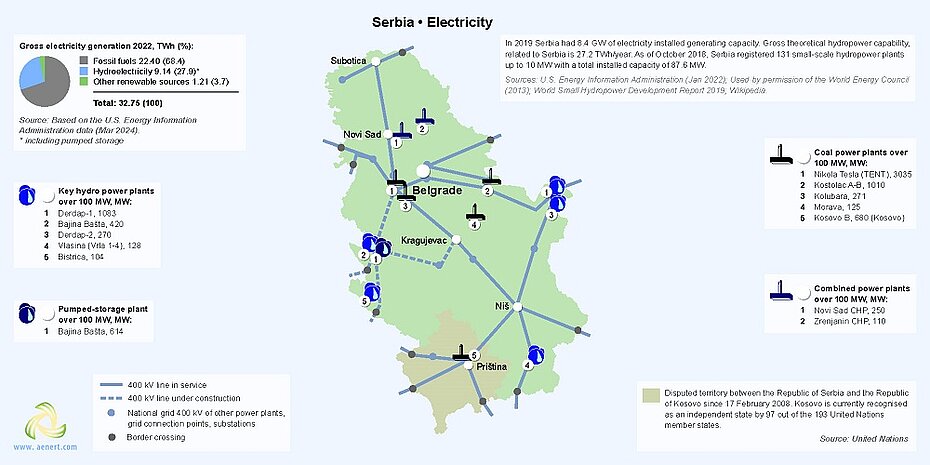 Map of power plants in Serbia