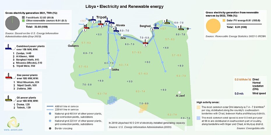 Map of Electricity and Renewable energy infrastructure in Libya