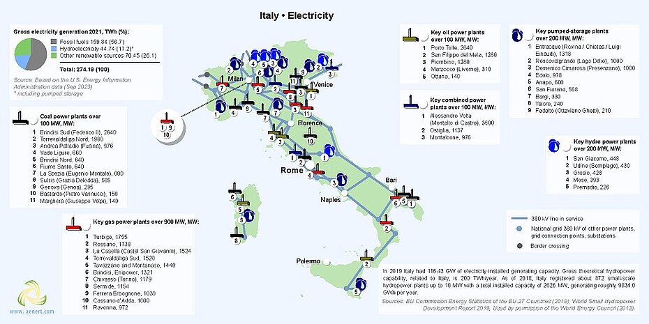 Map of power plants in Italy