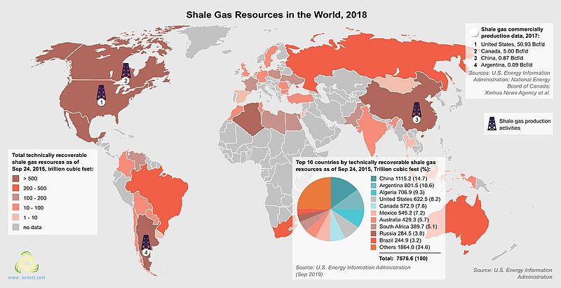 Shale gas resources in the world