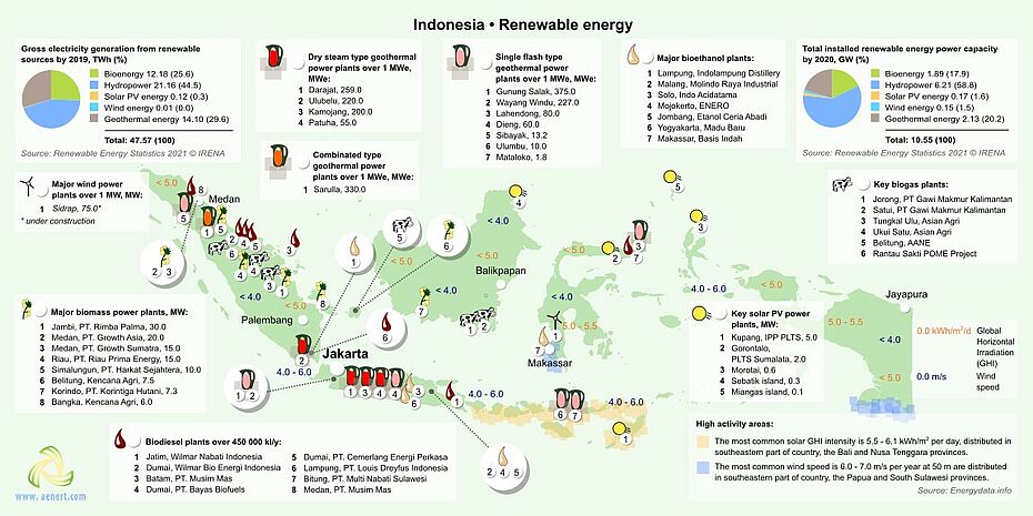 Map of Renewable energy infrastructure in Indonesia