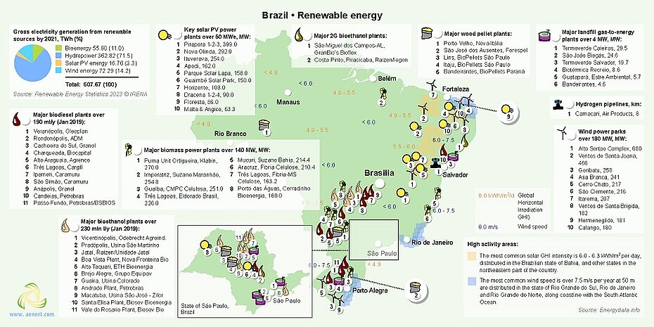 Map of Renewable energy infrastructure in Brazil