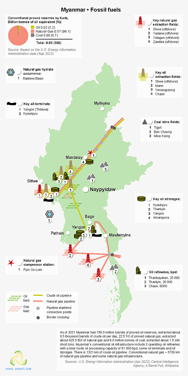Map of fossil fuel infrastructure in Myanmar