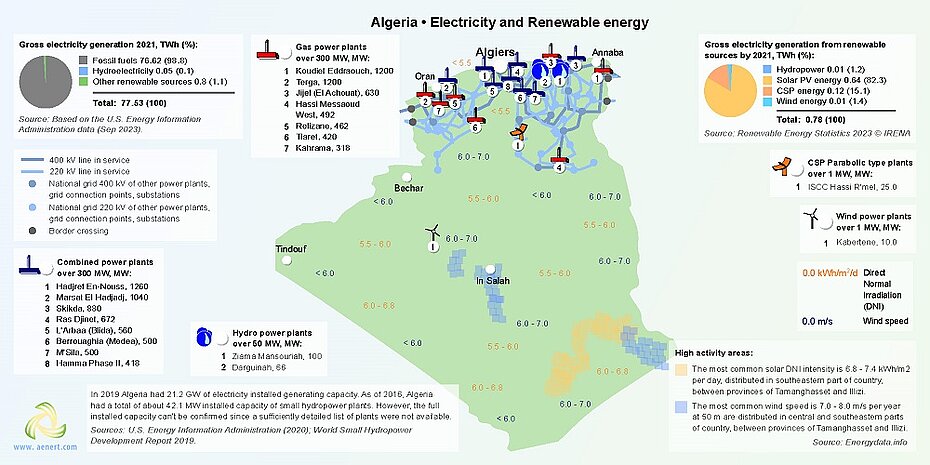 Map of Renewable energy infrastructure and power plants in Algeria