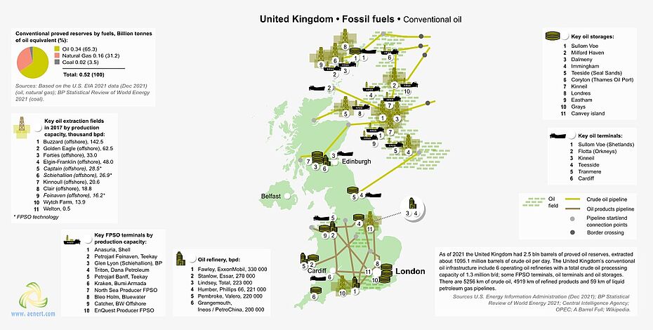 Map of crude oil infrastructure in the United Kingdom