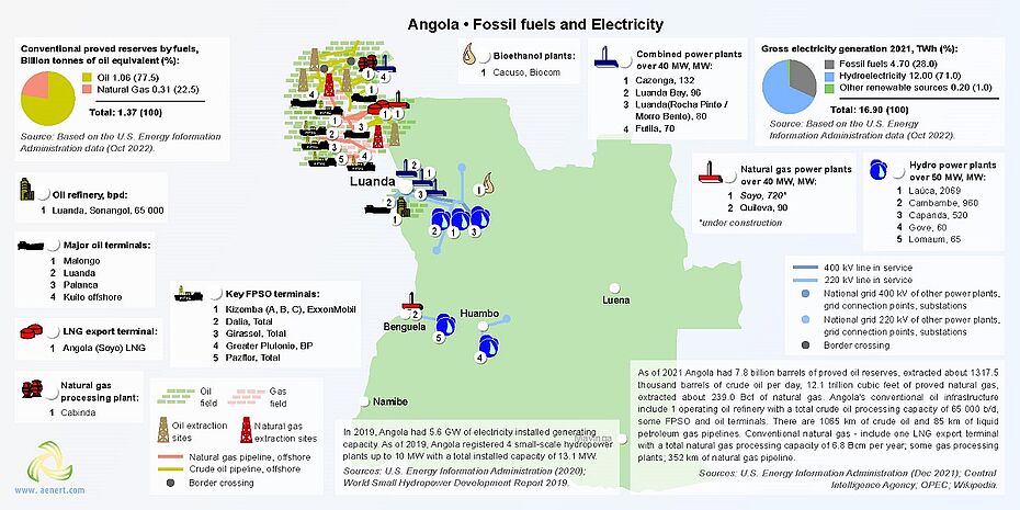 Map of energy infrastructure in Angola