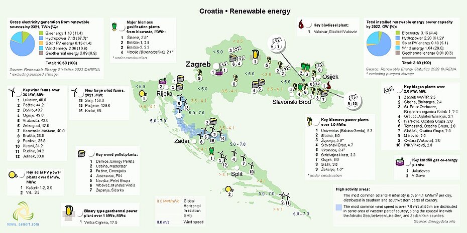 Map of Renewable energy infrastructure in Croatia