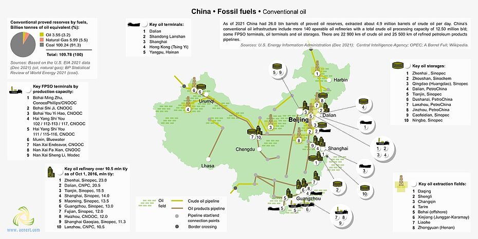 Map of crude oil infrastructure in China
