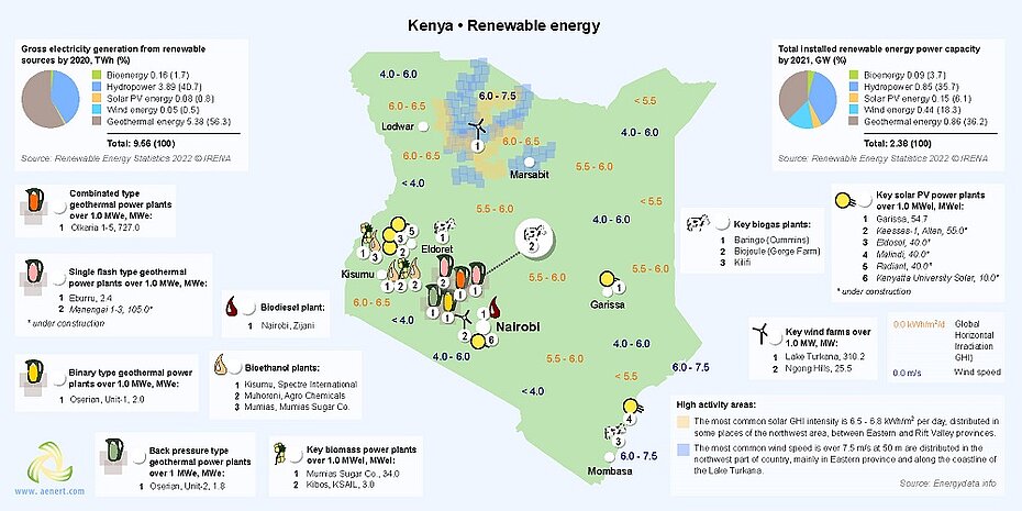 Map of Renewable energy infrastructure in Kenya
