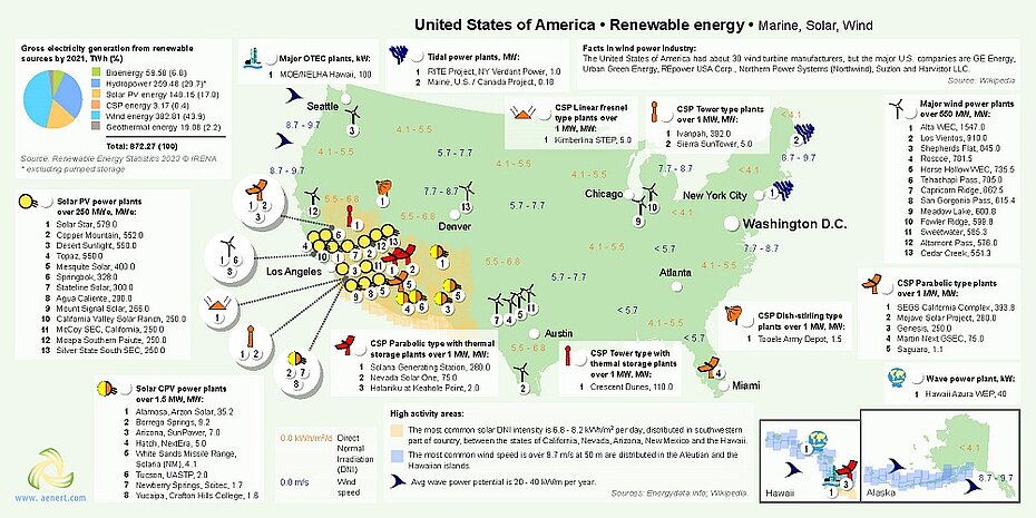Map of Renewable energy infrastructure (Marine, Solar, Wind) in USA