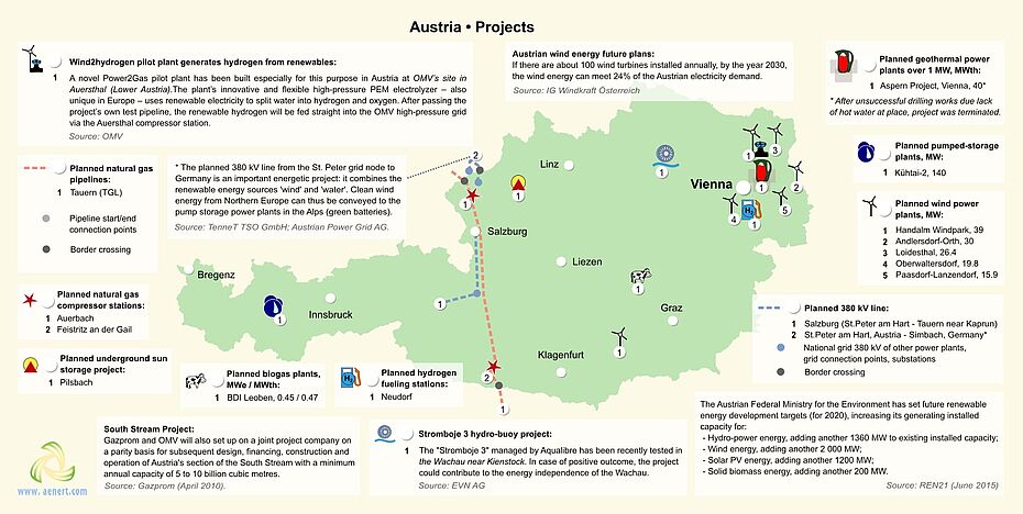 Map of projects in Austria