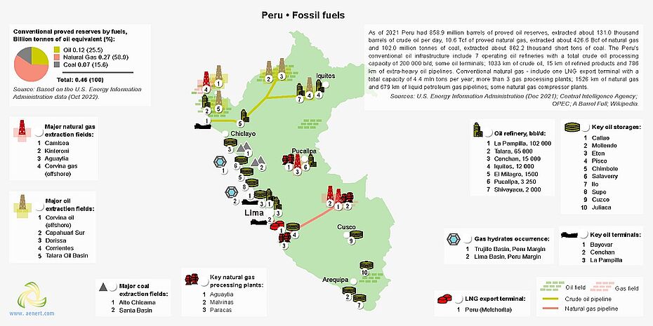 Map of oil, gas, and coal infrastructure in Peru 