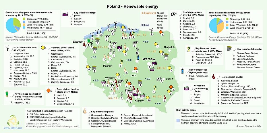 Map of Renewable energy infrastructure in Poland