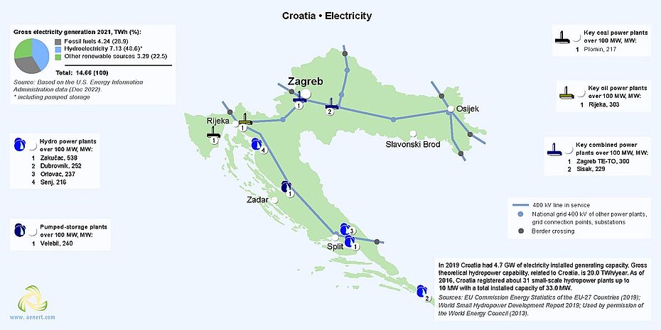 Map of power plants in Croatia