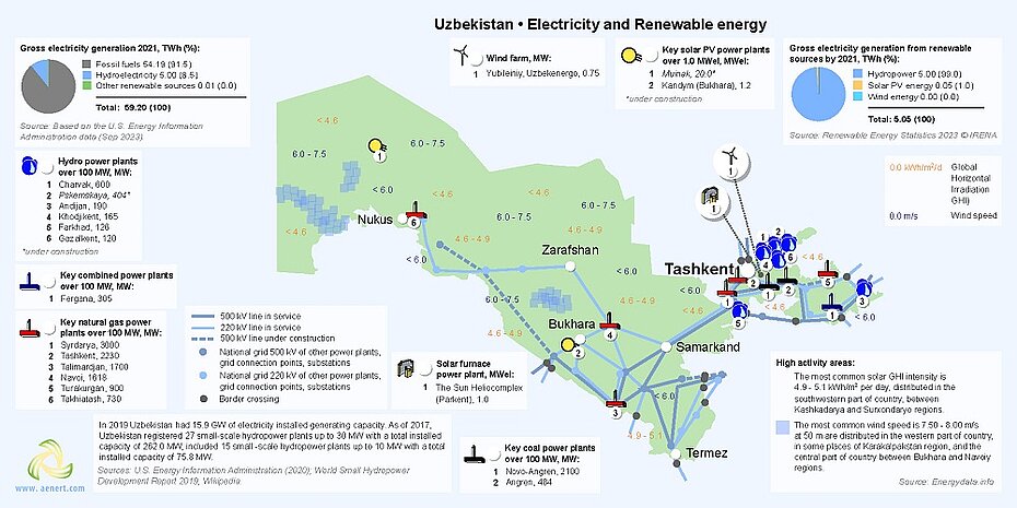 Map of power plants and Renewable energy infrastructure in Uzbekistan