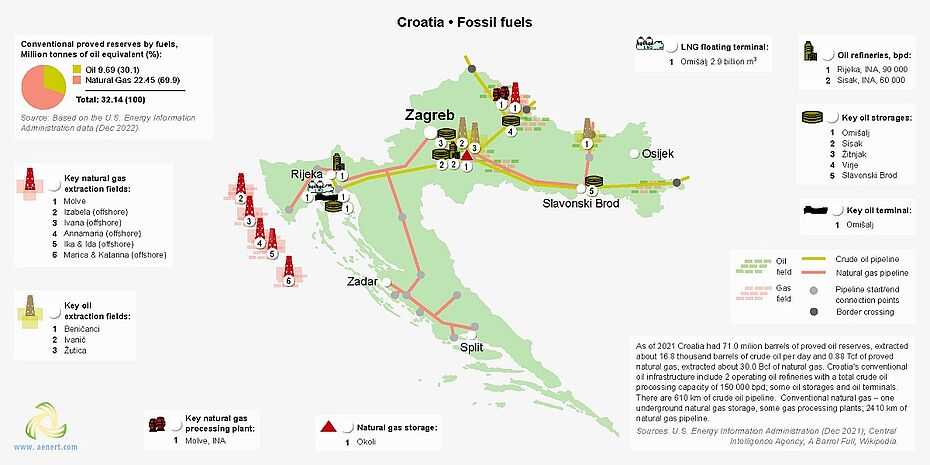 Map of oil and gas infrastructure in Croatia