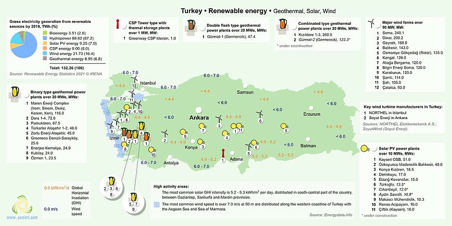 Map of Renewable energy infrastructure in Turkey