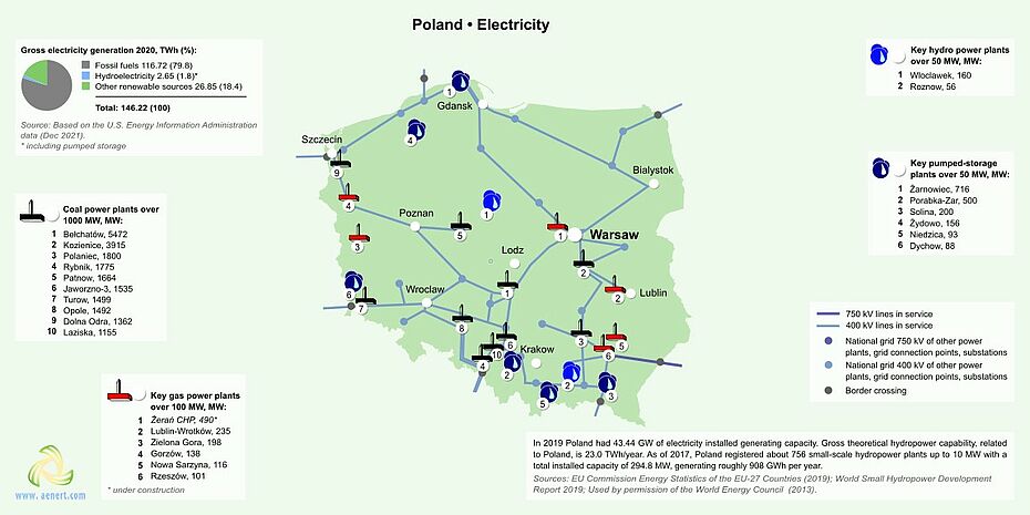 Map of power plants in Poland