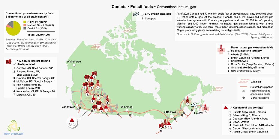 Map of natural gas infrastructure in Canada 