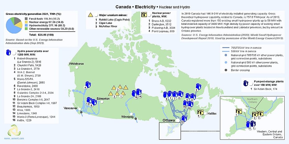 Map of hydro and nuclear power plants in Canada