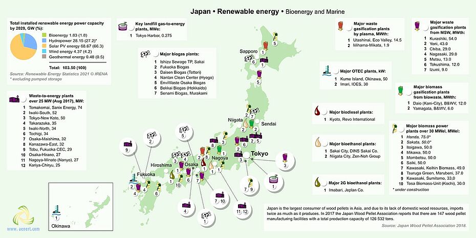 Map of Bioenergy infrastructure in Japan