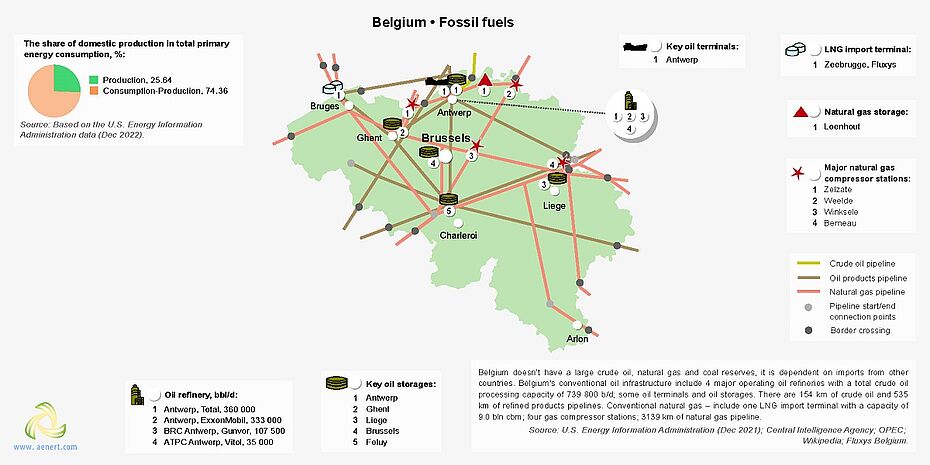 Map of oil and gas infrastructure in Belgium