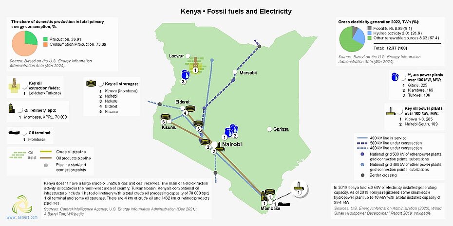Map of fossil fuel infrastructure and powerplants in Kenia