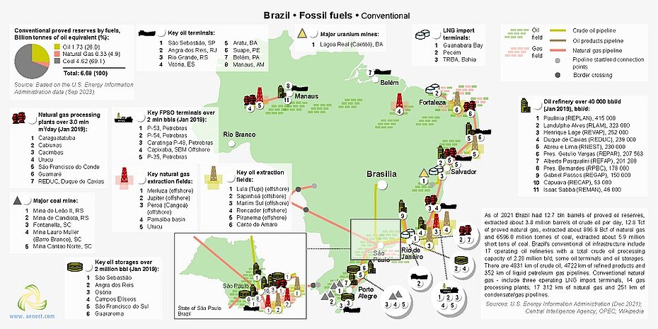 Map of oil and gas infrastructure in Brazil