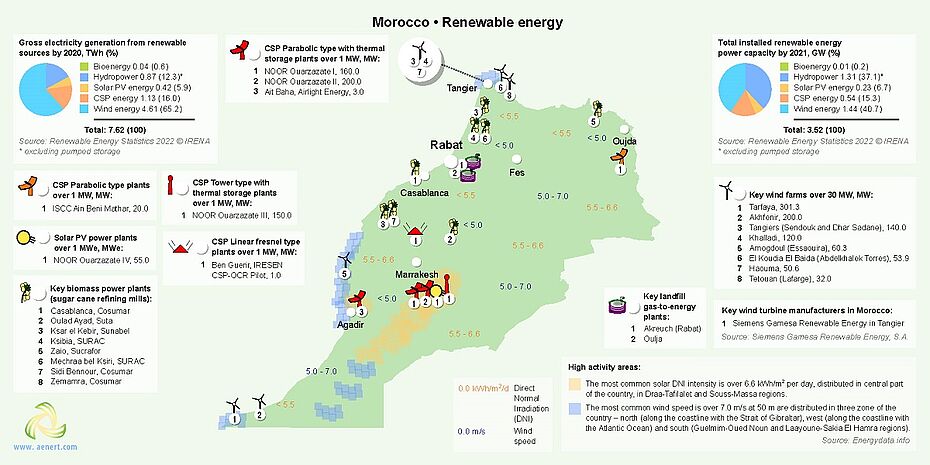 Map of Renewable energy infrastructure in Morocco